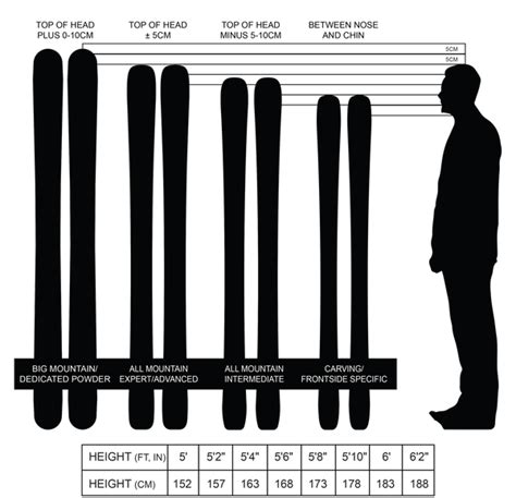 Best Backcountry Ski Width