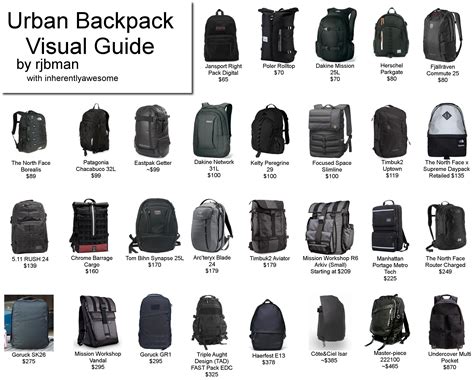 Best Backpack For Backpacking Reddit