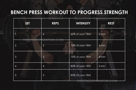 Best Bench Press Program For Size And Strength