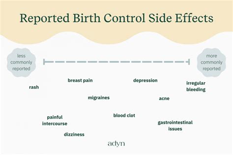 Best Birth Control Side Effects