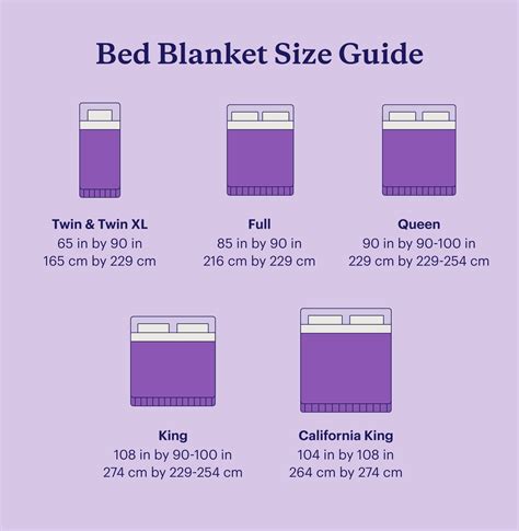 Best Blanket Size