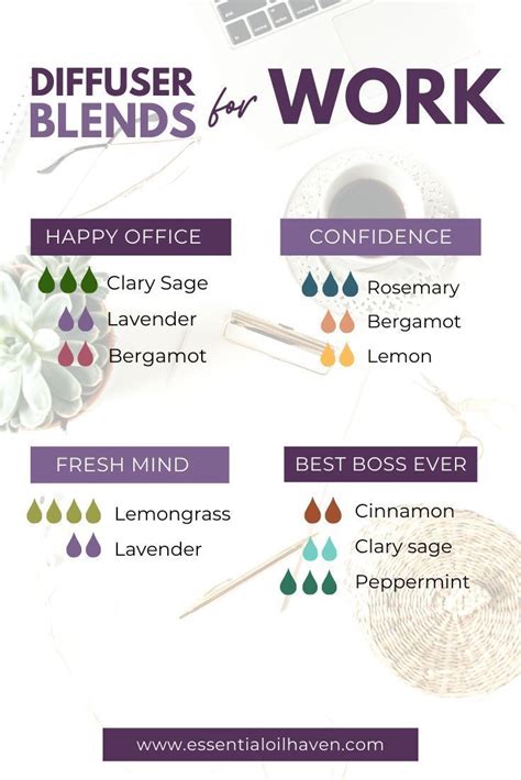 best blends essential oils