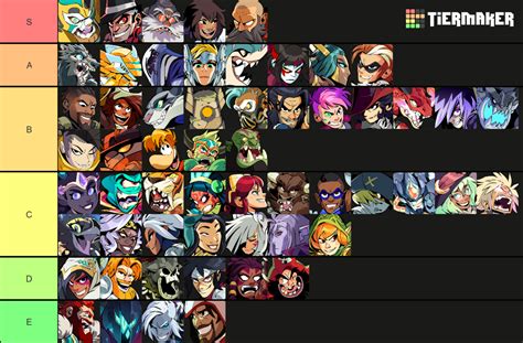 Best Brawlhalla Characters