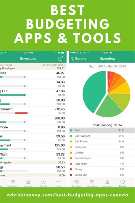 best budgeting apps canada