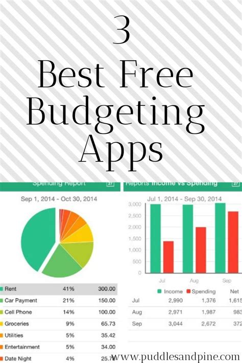best budgeting tools and apps for me