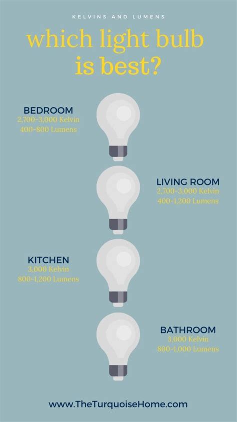 Best Bulb Brightness For Bedroom