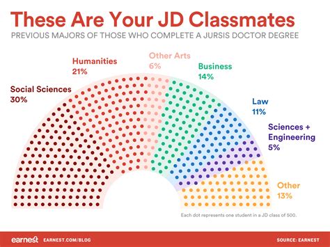 best business degree for law school