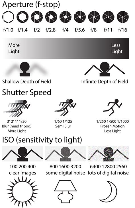 Best Camera Quality Setting