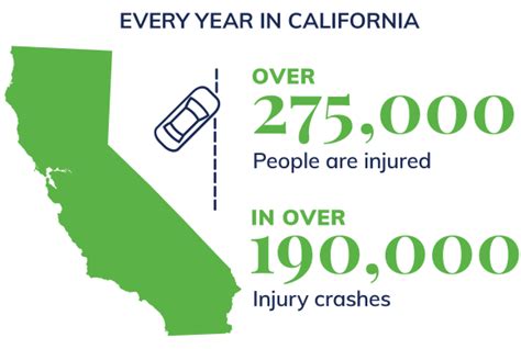 best car accident lawyer carlsbad california