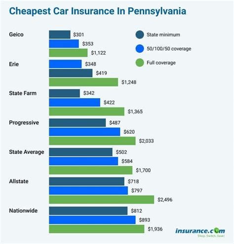 best car insurance companies in pennsylvania