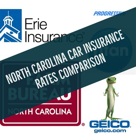 best car insurance north carolina 2021