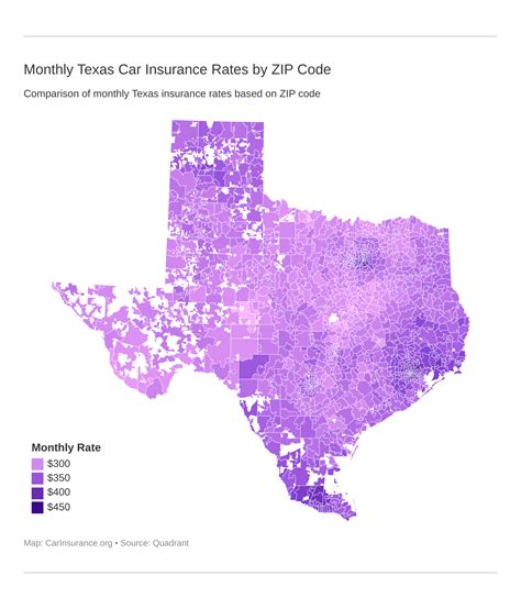 best car insurance rates in texas