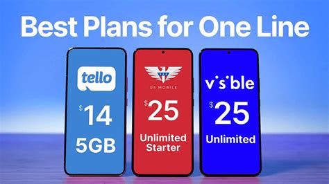 Best Cell Phone Plans Com