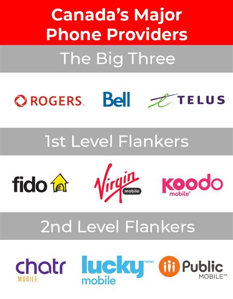 best cell phone providers in canada