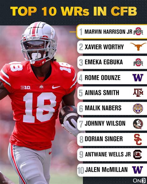 Best Cfb Receivers