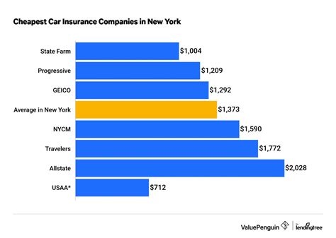 best cheap car insurance new york