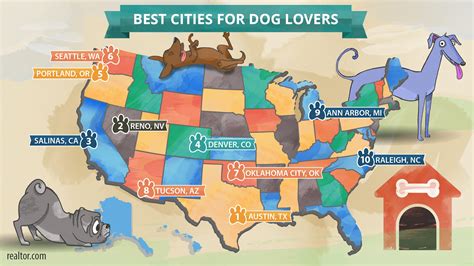 best cities for dogs