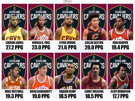 best cleveland cavaliers players of all-time