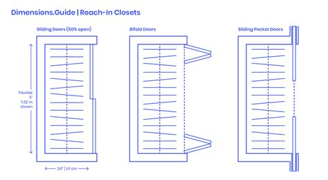 Best Closet Shelf Depth