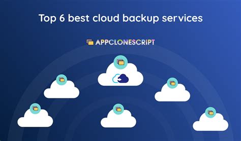 best cloud based backup storage