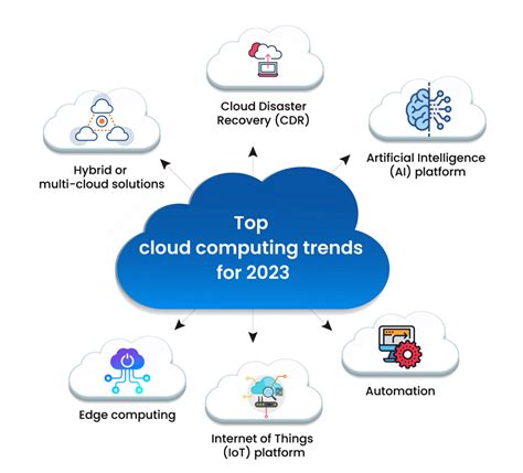 best cloud computing for data science