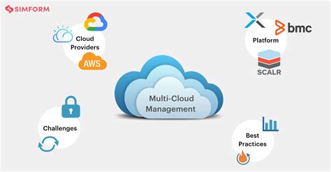 best cloud management tools