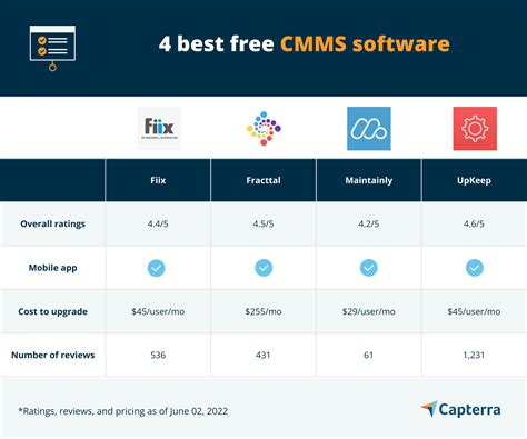 best cmms software for manufacturing