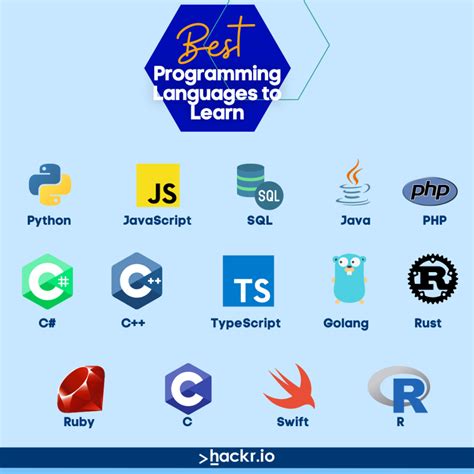 best coding language to learn