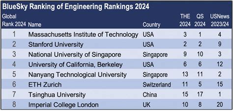 Top 8 Best Colleges for Engineering Tips That Actually Work