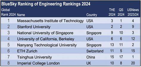Top 8 Best Colleges for Engineering Tips That Actually Work