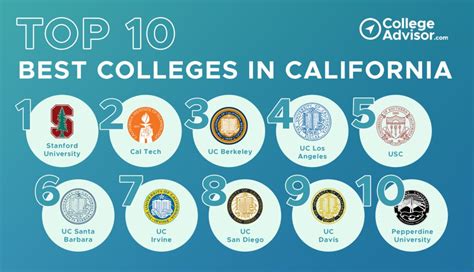 best colleges for finance major in california