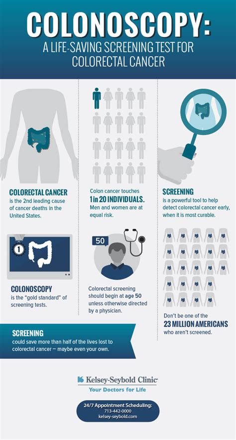 best colonoscopy screening options