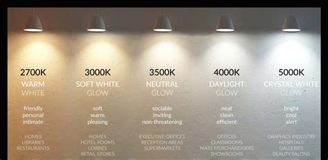 best color temperature for working