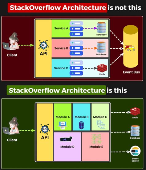 Best Computer Architecture Book Stack Overflow