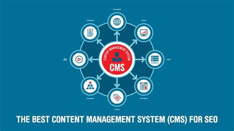 best content management systems for seo
