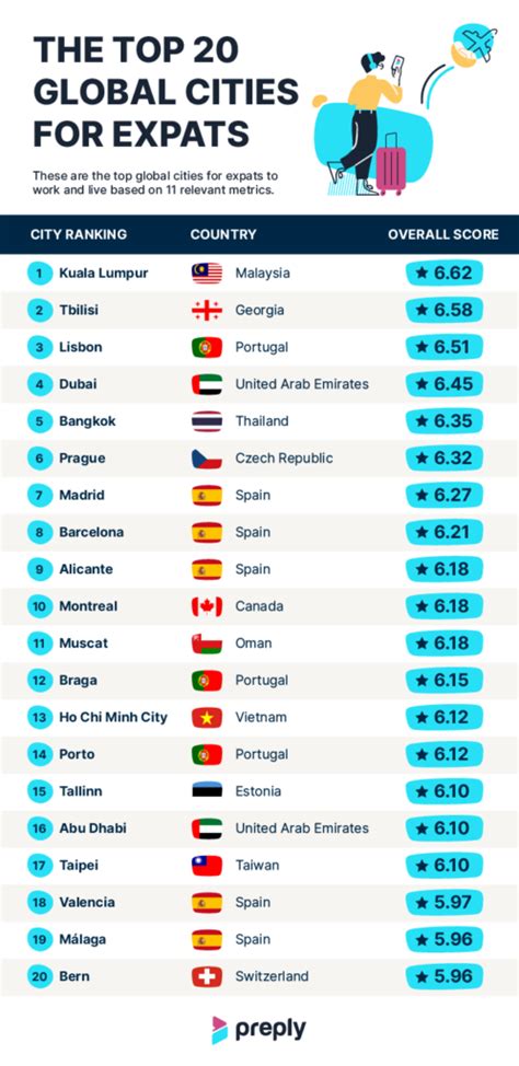 best countries for expats to reside