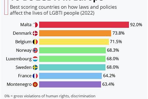BEST COUNTRIES FOR GAY PEOPLE