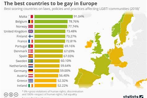 BEST COUNTRY TO BE GAY IN