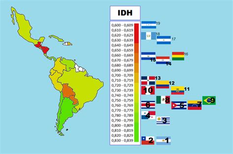 best country to live in latin america