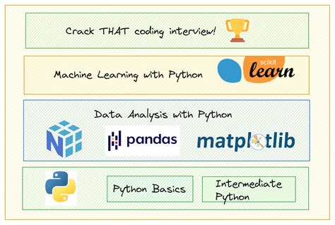 best course to learn python for data science reddit