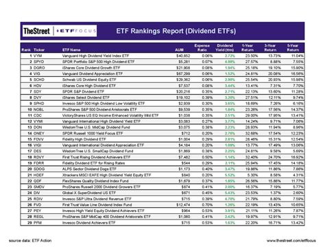 best covered call etf dividend