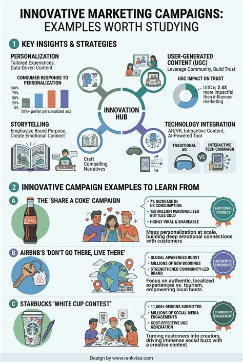 best creative 2020/12/page/4 examples examples guide