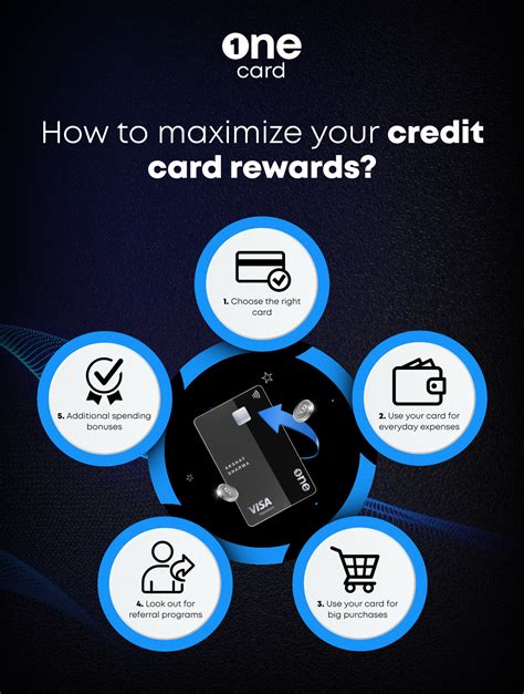 best credit card points program