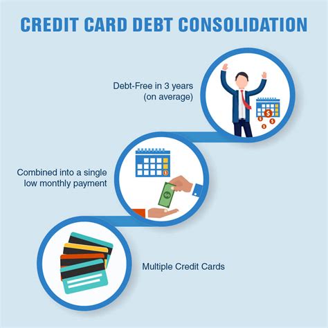 best credit card relief plans