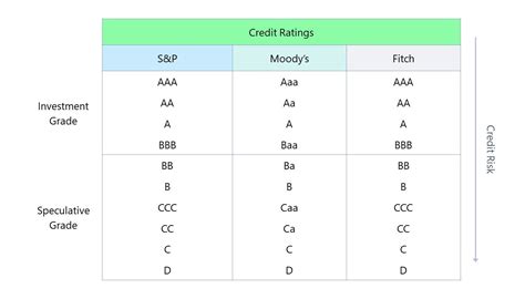 best credit rating agency