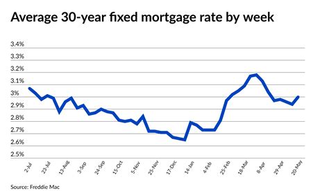 best credit union refinance rates today