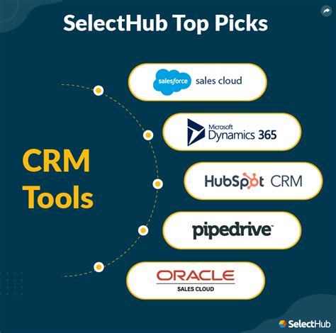 best crm tools for consultants