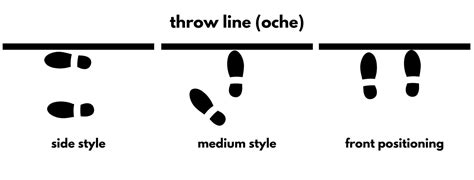 Best Dart Throwing Stance