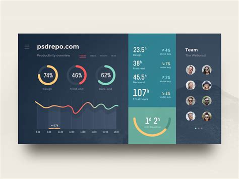 best dashboard design examples