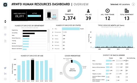 Best 25+ Tableau dashboard ideas on Pinterest Analytics dashboard